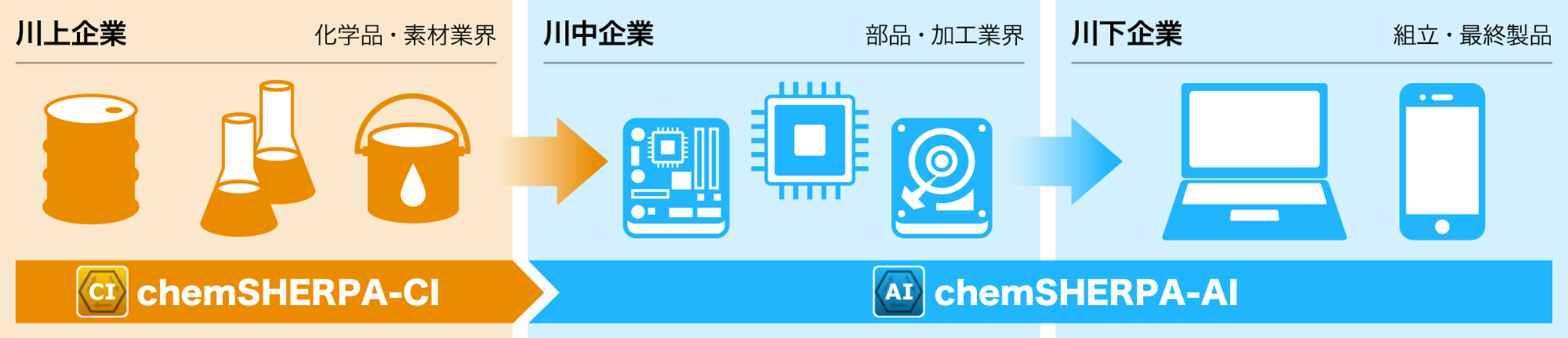 chemSHERPA概要図